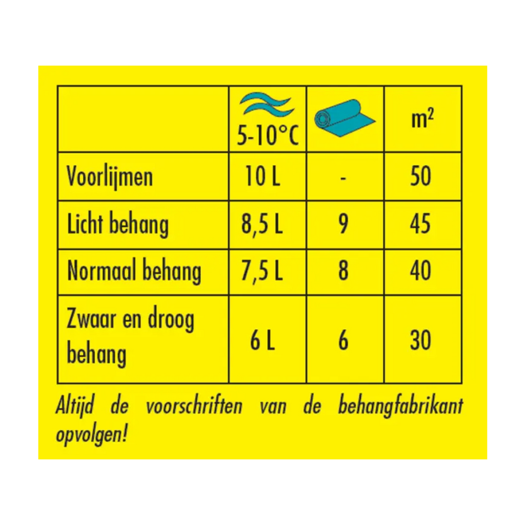 Bisonlijm voor Normaal en Papierbehang