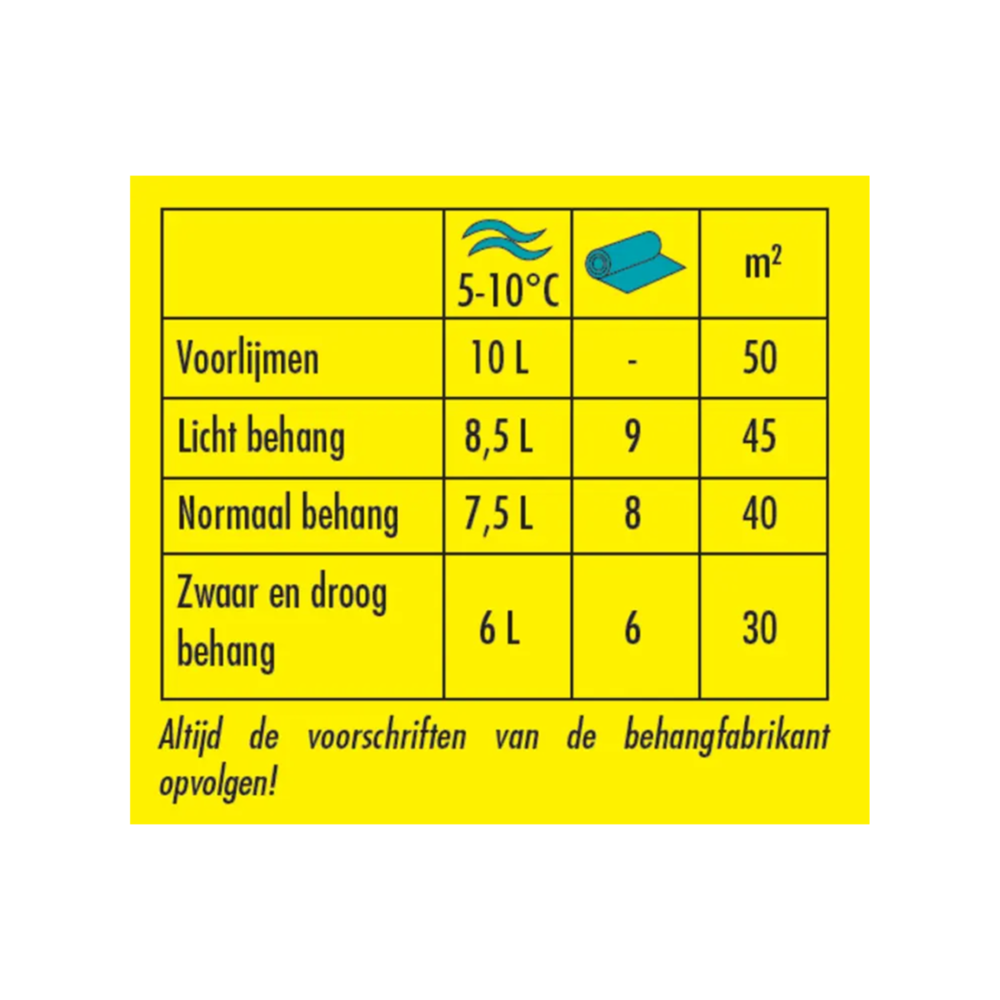Bisonlijm voor Normaal en Papierbehang