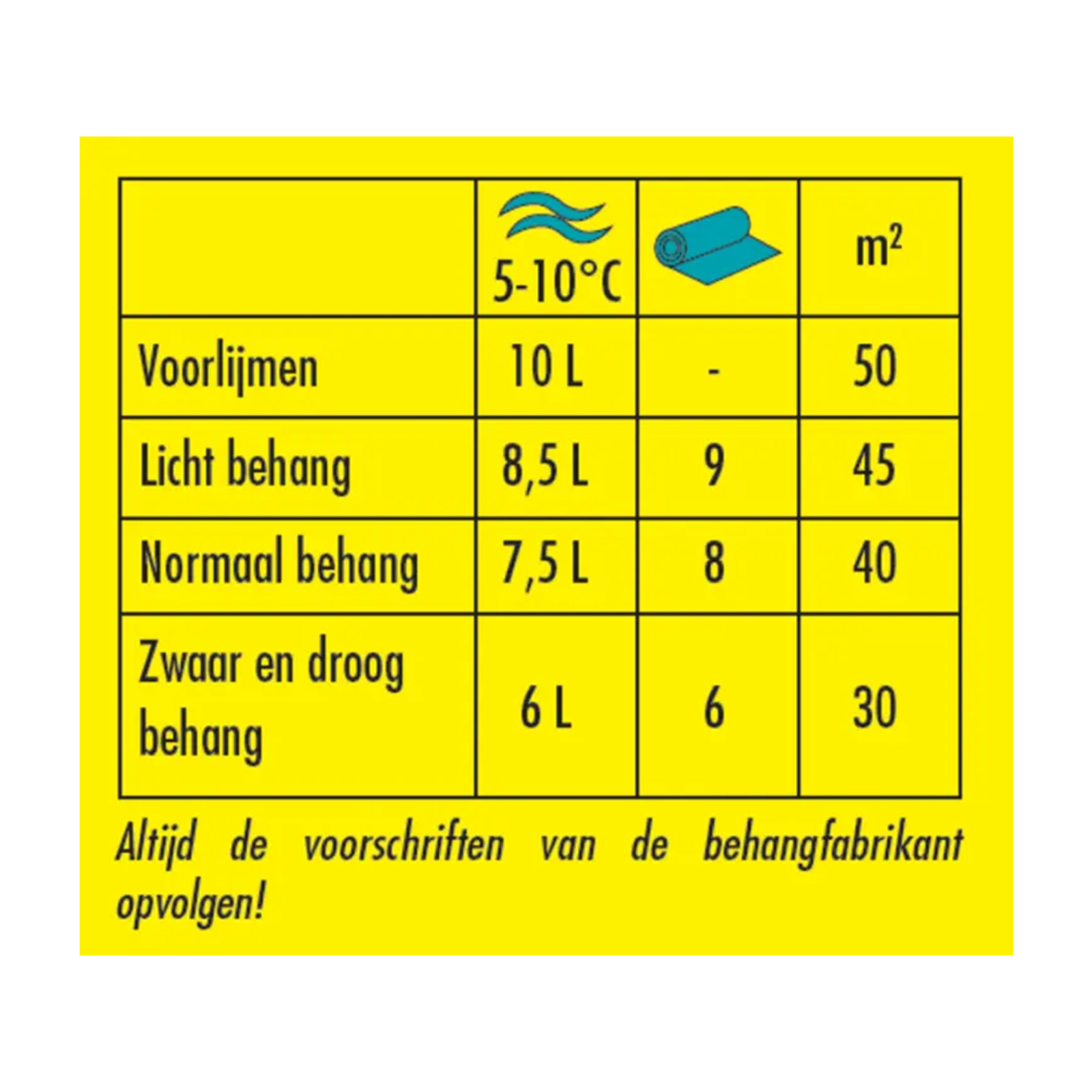 Bisonlijm voor Normaal en Papierbehang