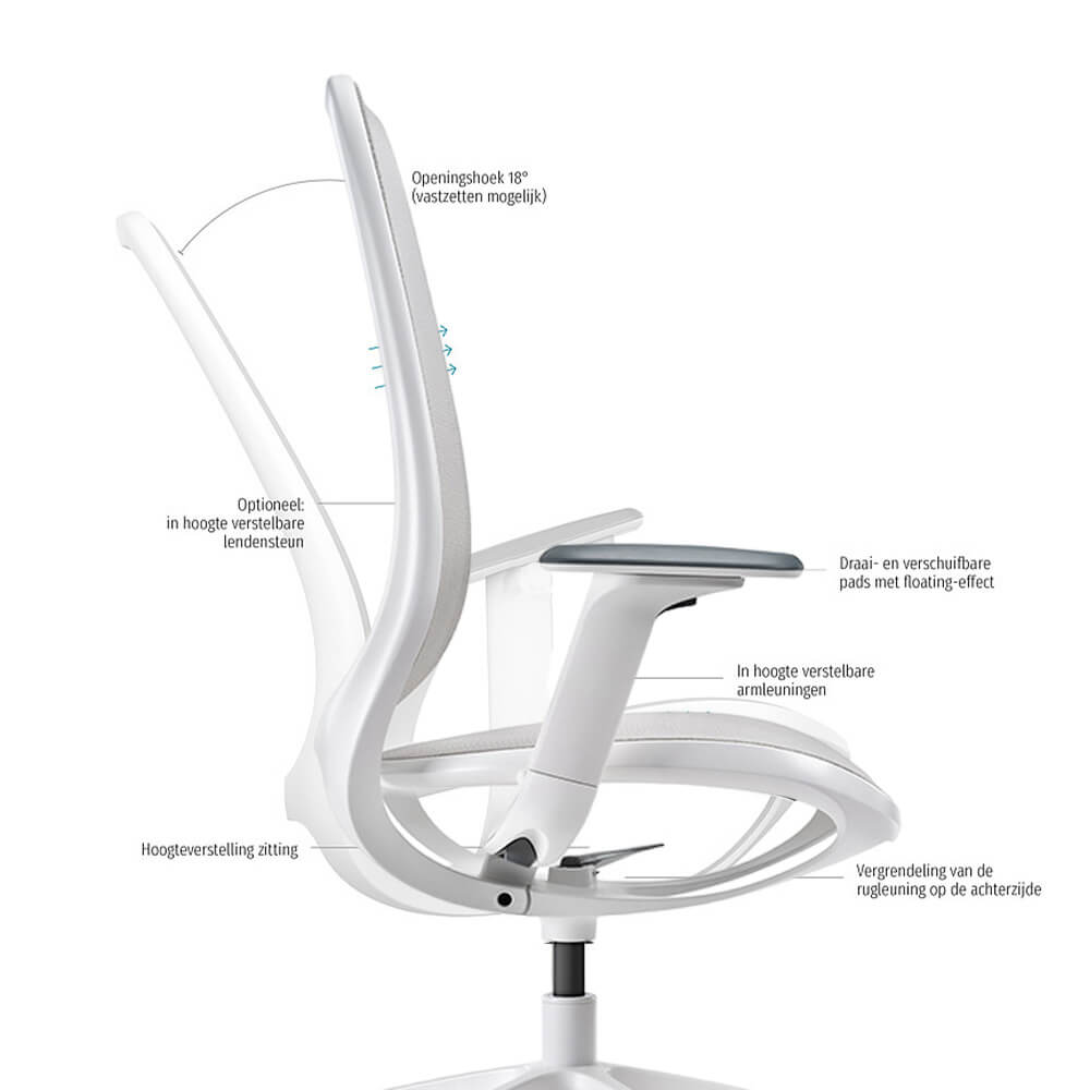 Sedus se:air - Ergonomische Bureaustoel - Wit-Lichtgrijs