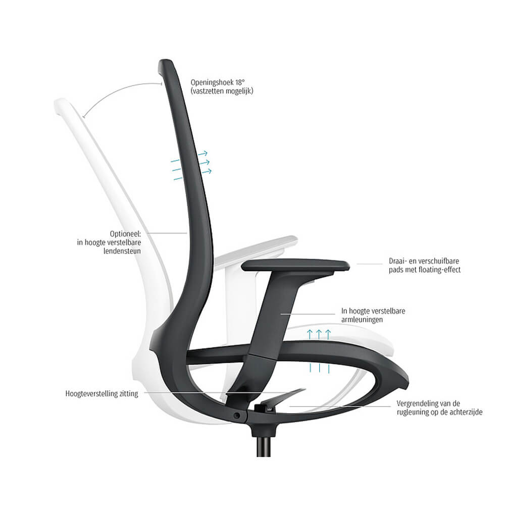 Sedus se:air - Ergonomische Bureaustoel - Zwart